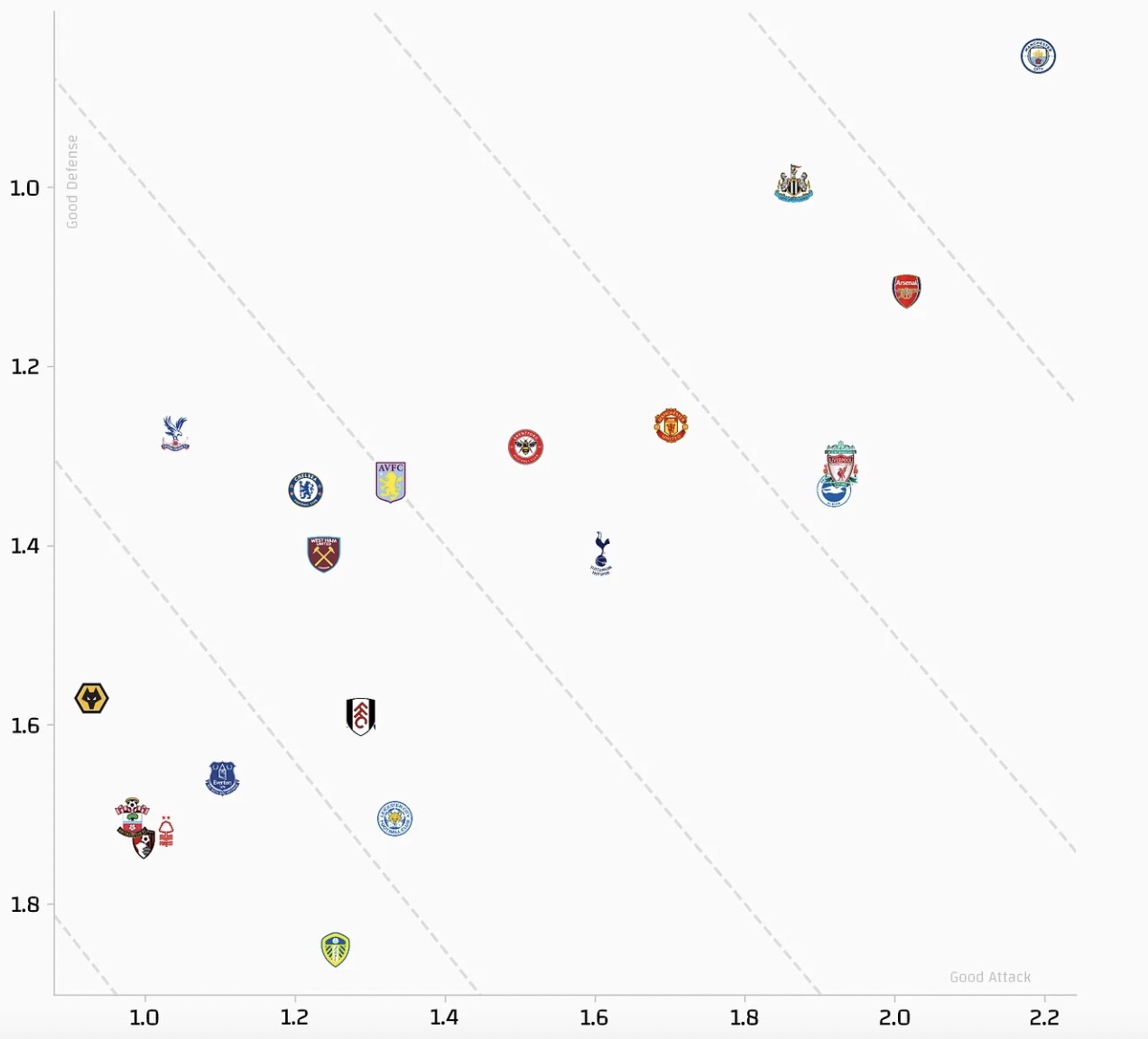 PSxG (Post-Shot Expected Goals)