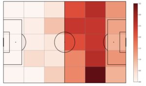 mapa de calor big data futbol curso