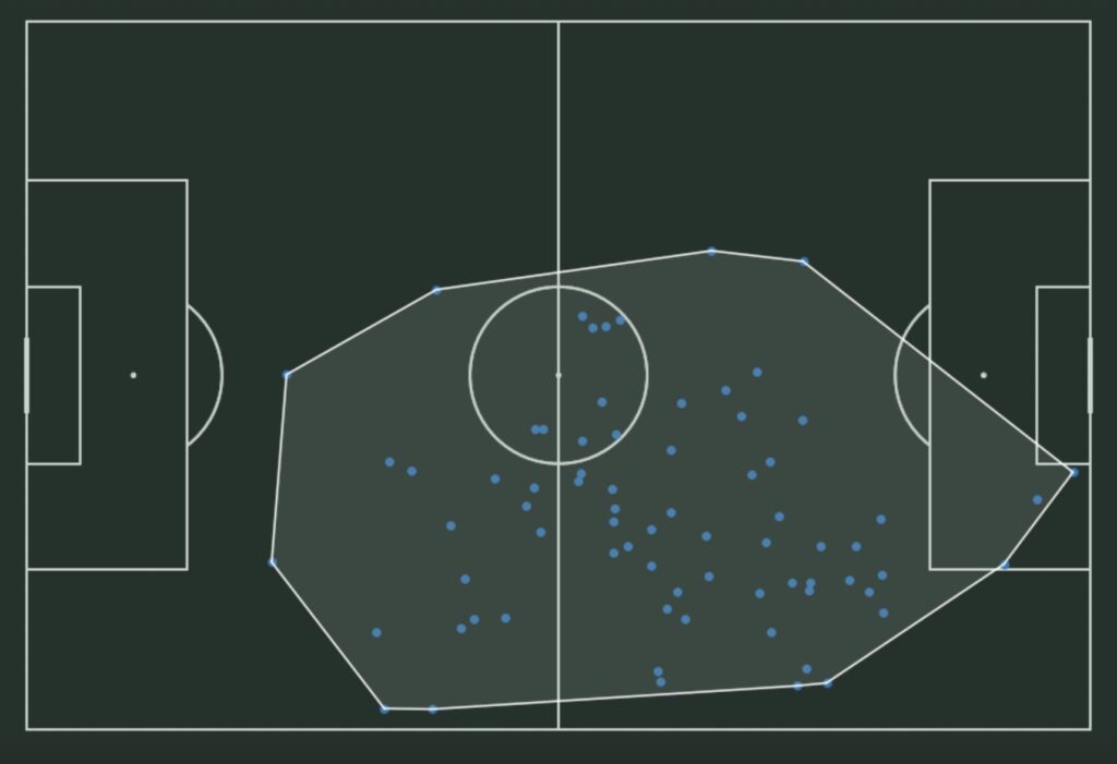 RADIOS de acción curso big data en fútbol