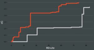 xG big data futbol