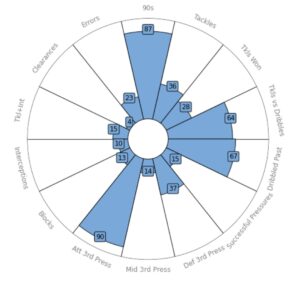 radar pizza fútbol big data