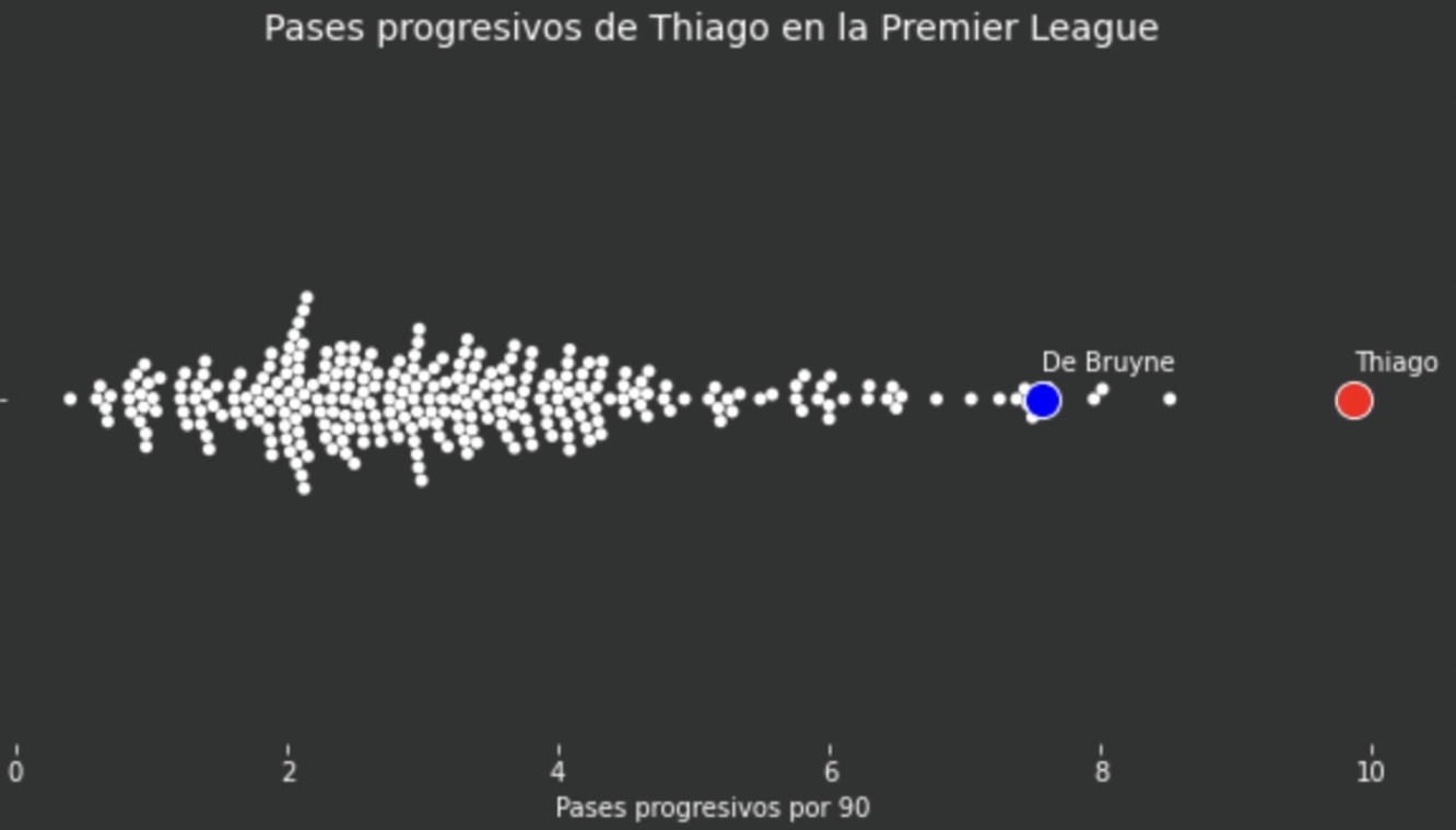 beeswarm big data fútbol