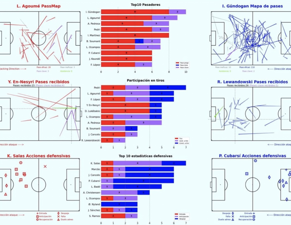 match report big data en fútbol match report big data en fútbol