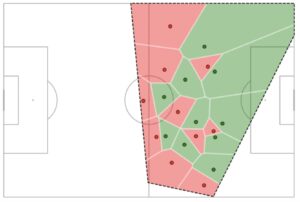 posicion media equipo futbol big data