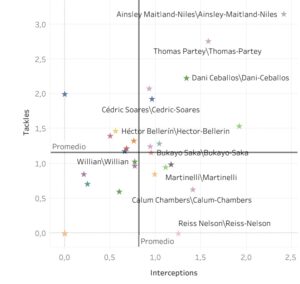 tableau big data fútbol