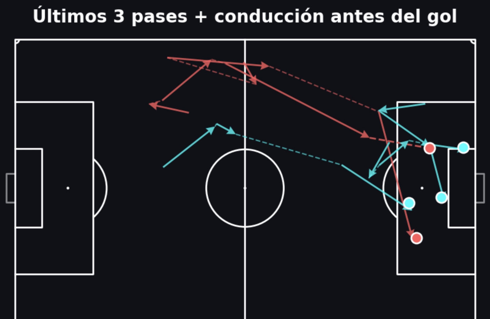 match report big data en fútbol